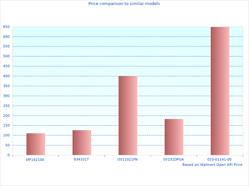 Elegant 5001771 Chevy Silverado ALTYDCS07LEDBK photographs
