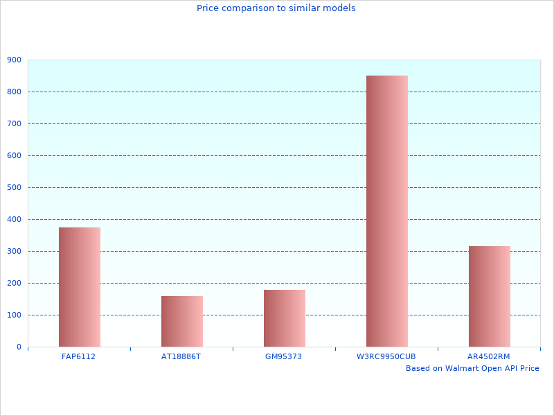Very nice work, photo of Shaft Vibration Reducer