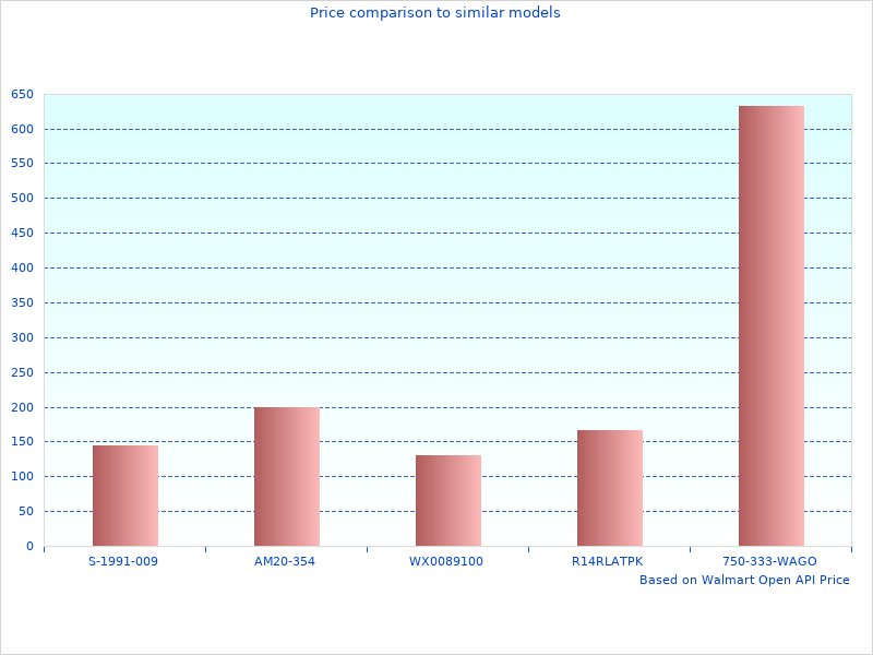 See why II Reinforced Motorcycle is trending in 2022