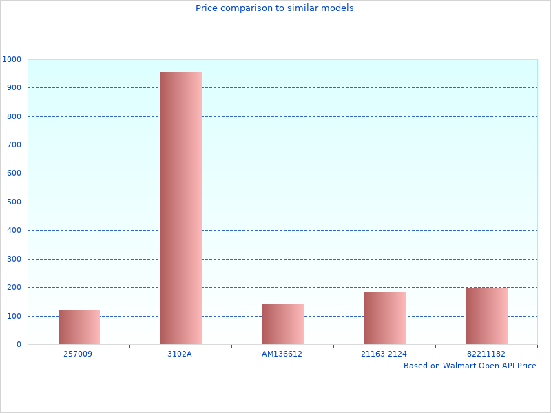 Nice one, need more Billet Steering Wheels
