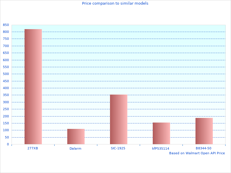 Great new summary of BedRug Bed Liners
