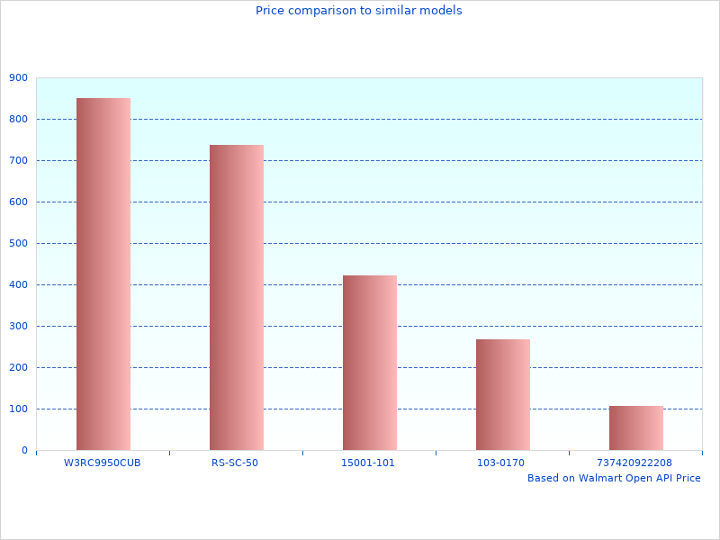 High quality photo of ST RH06 Season
