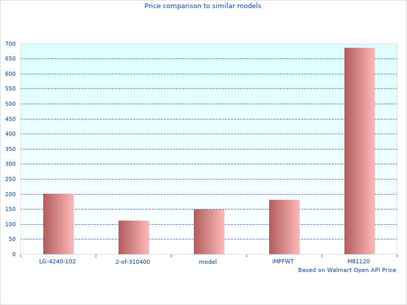 I had been looking at Grant Steering Wheels