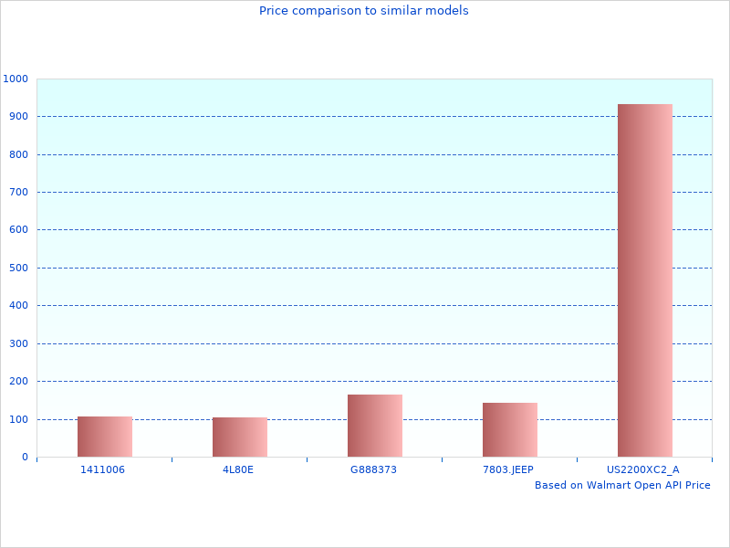 Probably the best picture of 10W-40 Motorcycle Engine
