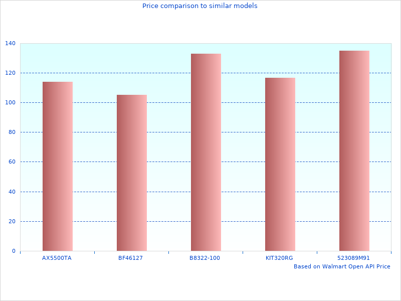 Nice image showing Supercharger Assembly Kit