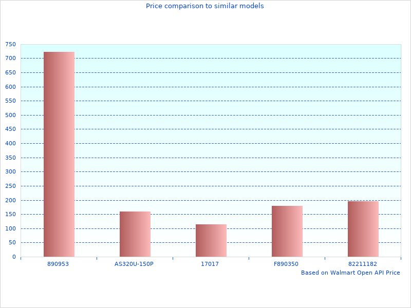 Great Pentosin Transmission Fluids image here