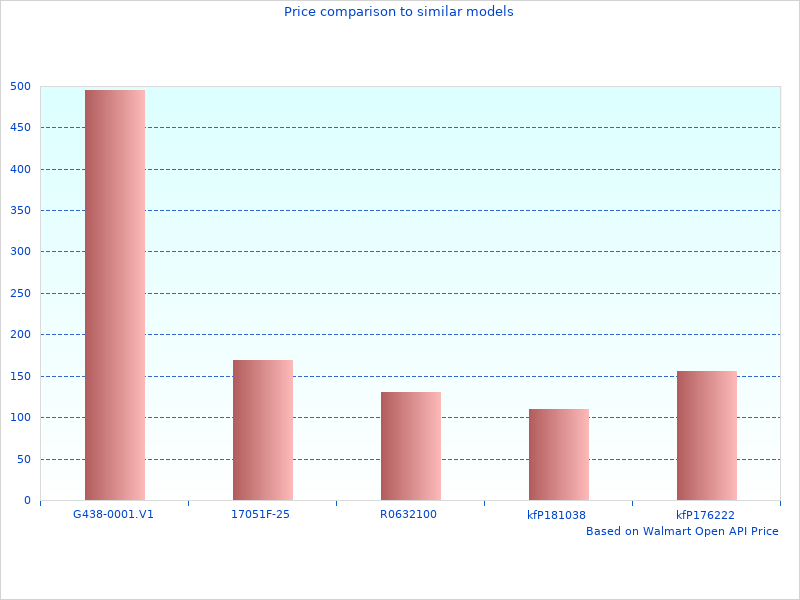 Cool picture of Detail Polishing Waxing Kits