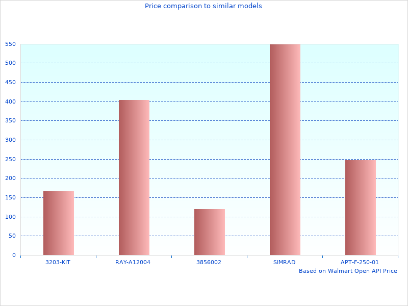 This link for Toolocity Buffing Polishing Pads is working