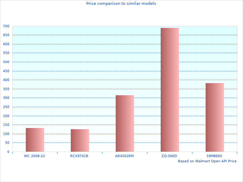 Great Gas Detector 718202 image here