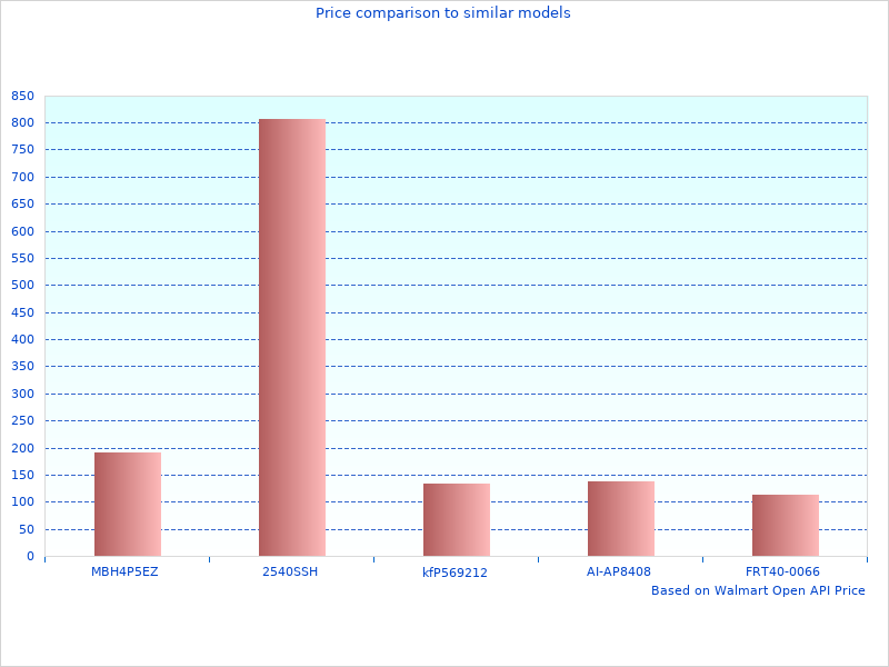 Perfect picture with Tyger Tonneau Covers