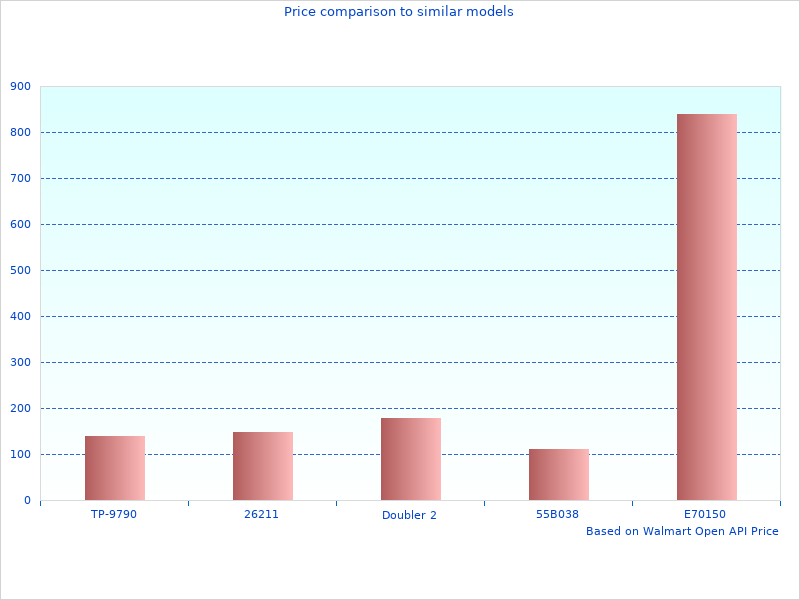 Neat SCITOO Towing Mirrors image here, check it out