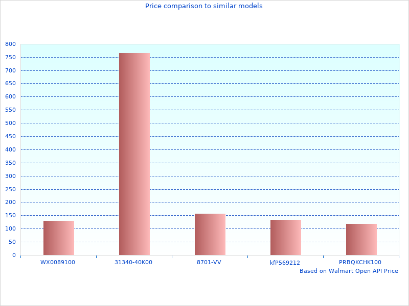 Great photo of 04-08 Ford F-150 D07S0503