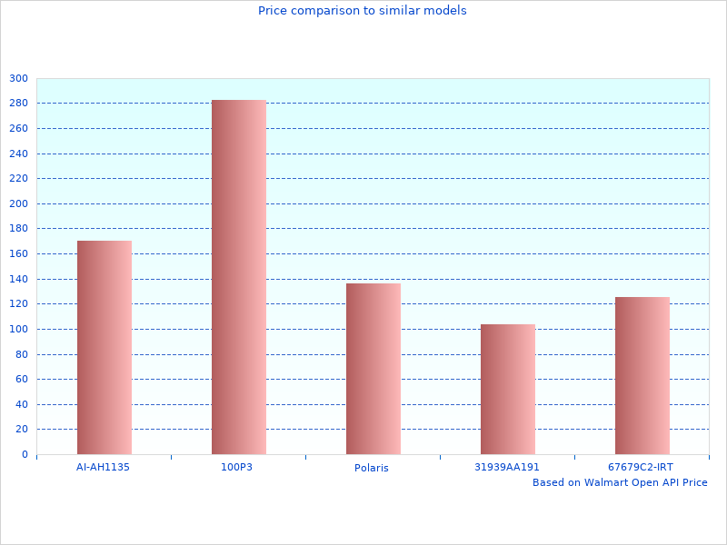 Great new summary of Replacement Clutch Kit