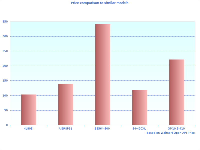 Color photo with ECCPP Towing Mirrors