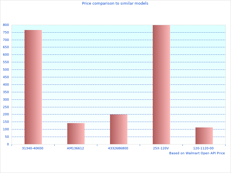 Great new summary of Royal Motor Oils