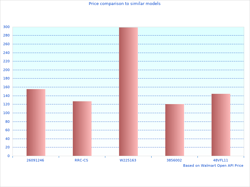 Topside Automotive Engine perfect images are great