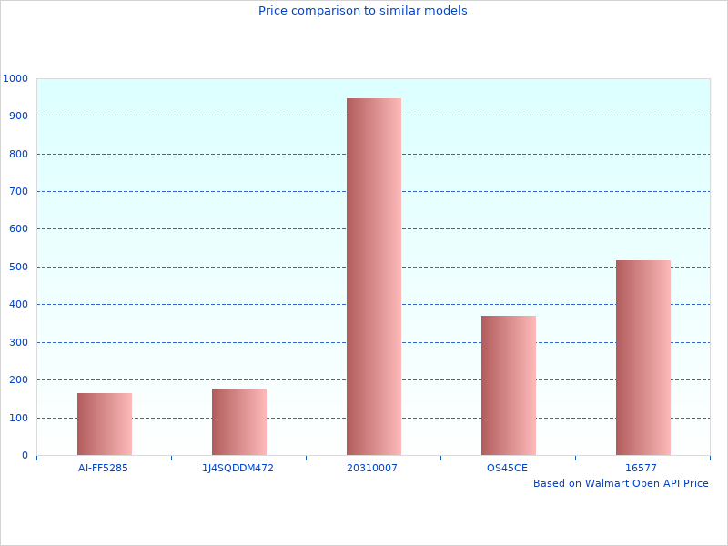 Nice one, need more Rivco Armrests
