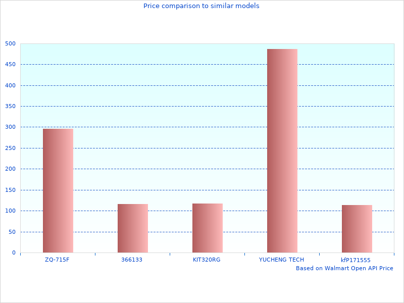 EBC Complete Clutch Sets will be popular in 2022