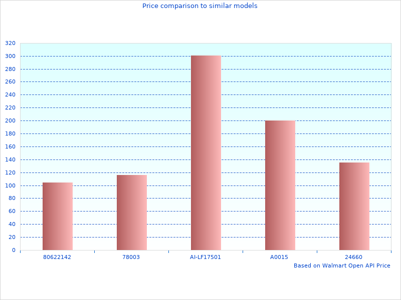 Quick read about 92-95 