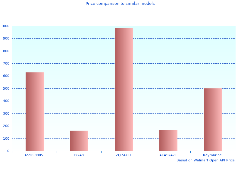 Perfect picture with B Shifters