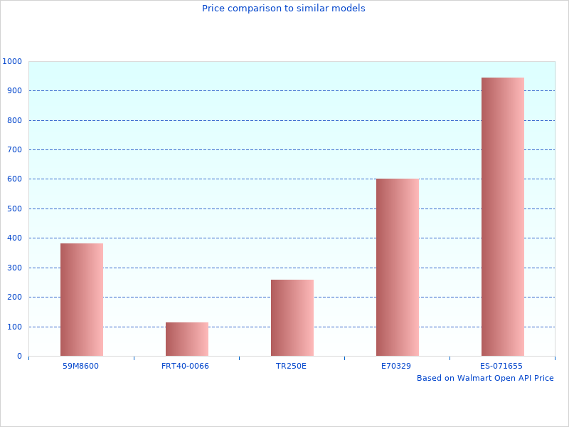 Thanks for contributing to EBC Complete Clutch Sets