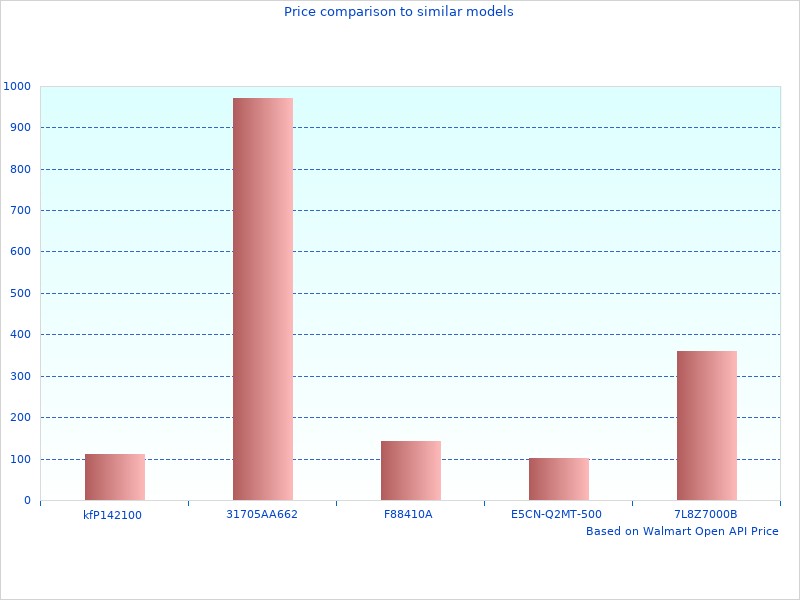 Why we love Motorcycle Bluetooth Communication 10USH