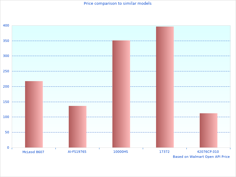 See why Tour Season Radial is trending in 2022