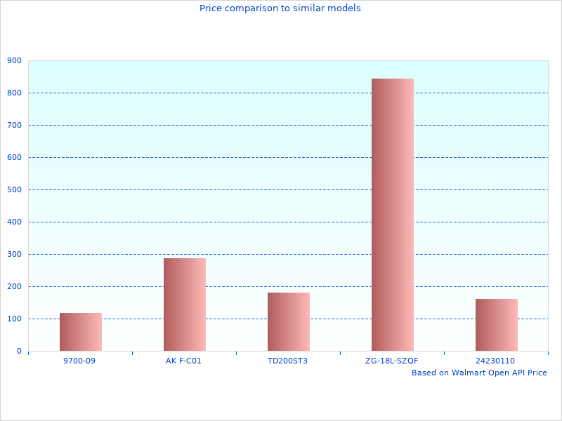 I loved this image of Loctite Windshield Glass Repair Tools