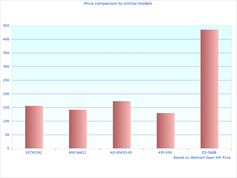 Centerforce Pressure Plates that we could find