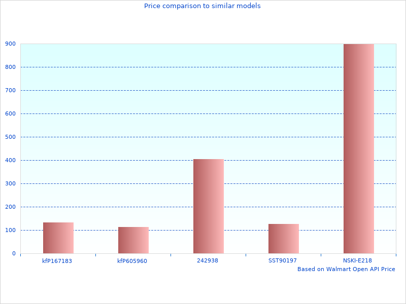 GlowShift Gauge Sets very nice angles