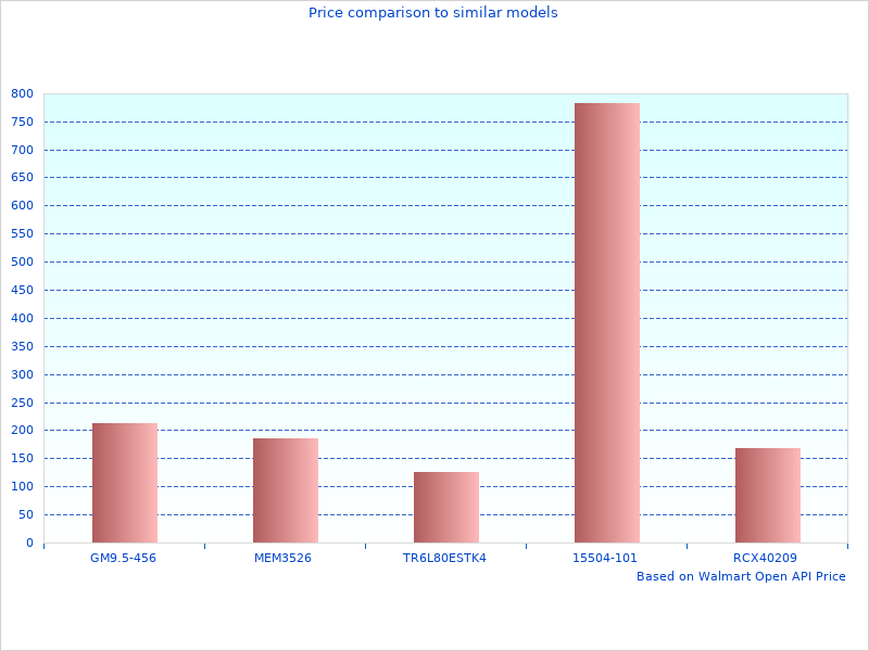 Probably the best picture of Mishimoto Radiators