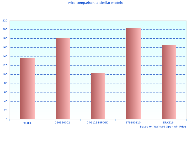 TReDRUMS 33.5 Plug- ATREDRUMSP01001FBA perfect images are great