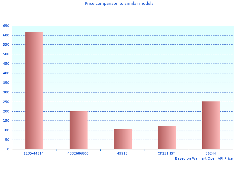 COMP Rocker Arms very nice angles