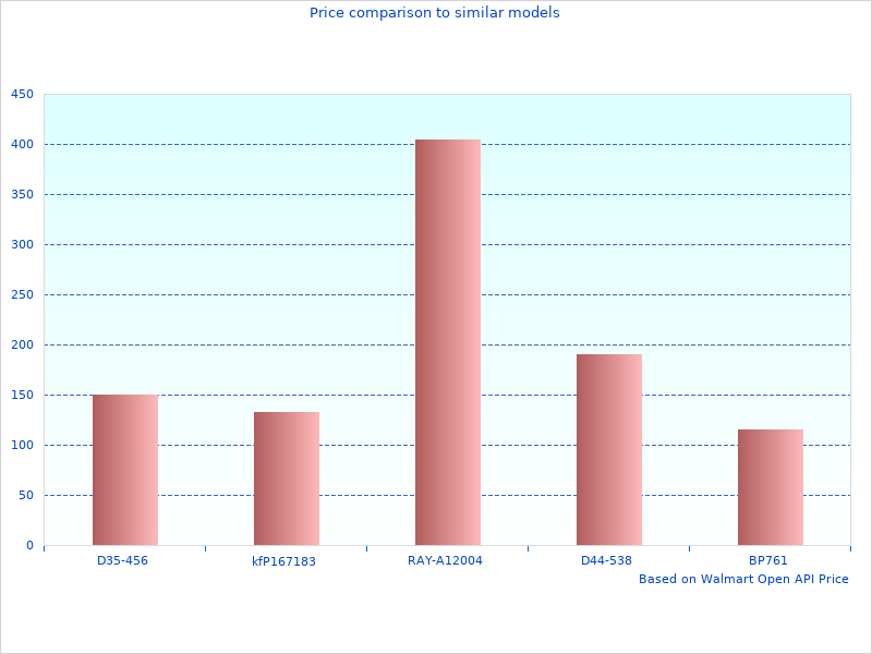 OTR Trail got awesome comments