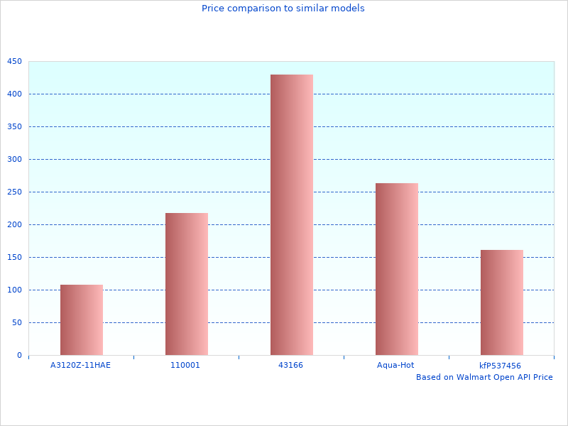 Manley Connecting Rods perfect images are great