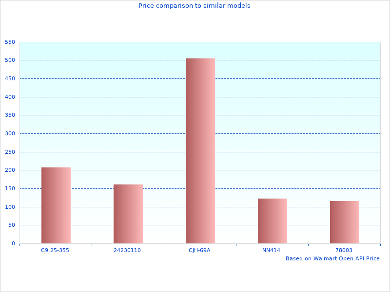 Great TCI Cleaners image here