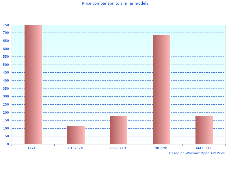 Great Maxima Lithium image here