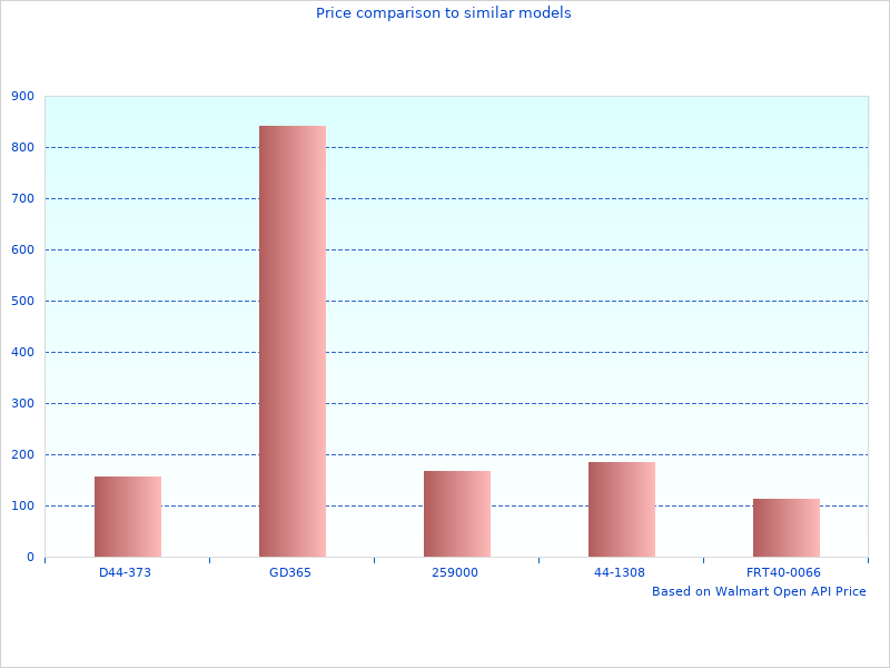Neat Lund Tonneau Covers image here, check it out
