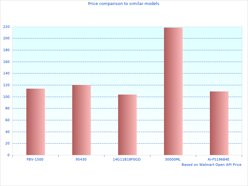 Auto Parts Deluxe will be popular in 2022