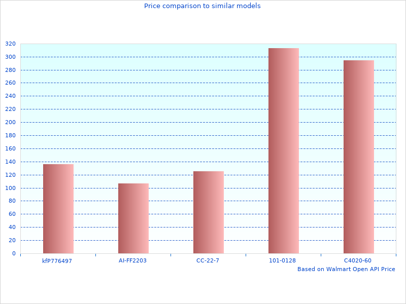 Perfect image of Point 2 Inch
