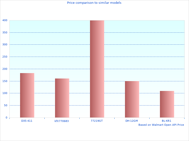 I loved this image of Pro2 Truck Rack-Compact
