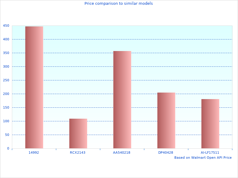 Great photo of Tuffy Center Consoles