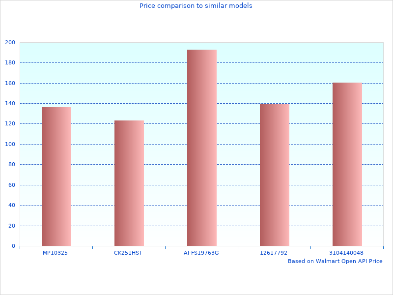 High quality photo of Thunder Electronic Ignition