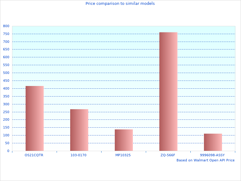 Console QuickSilver Automatic got awesome comments