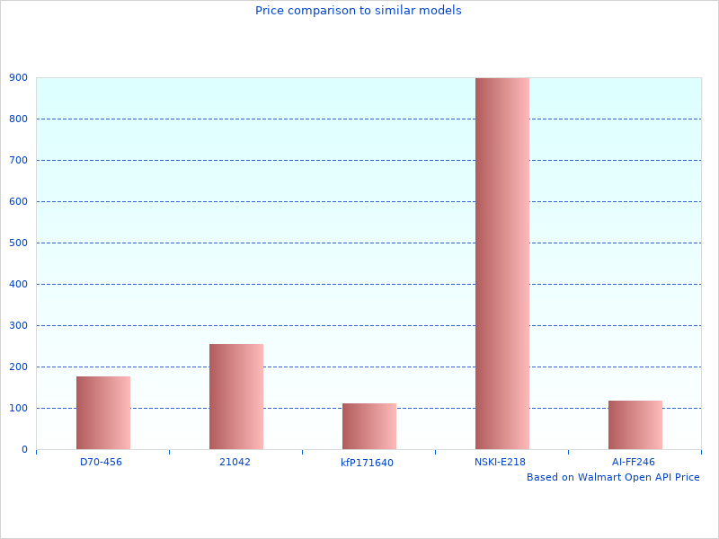 I had been looking at 209X Detailing Kit BUF209X