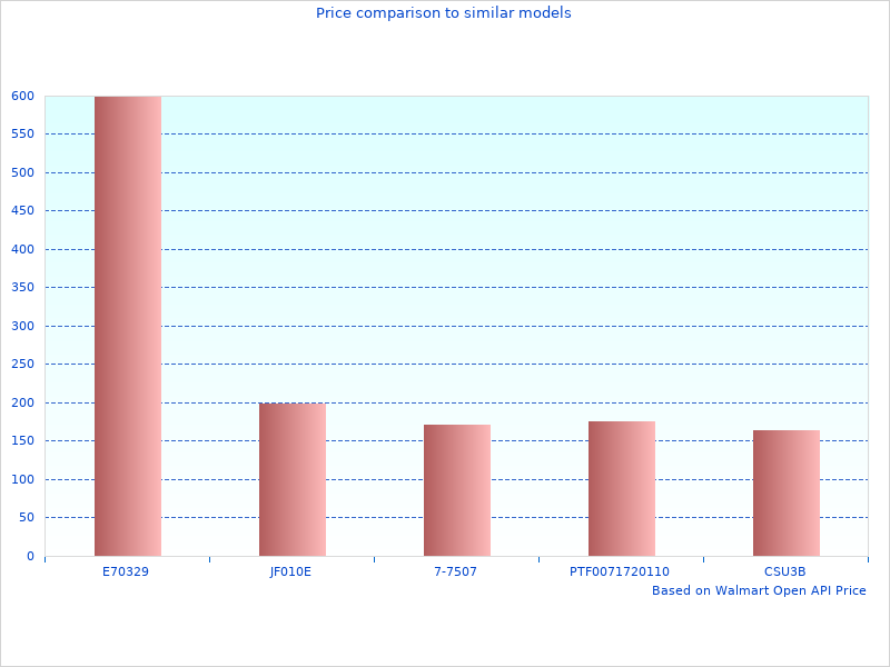 Need more pictures of FOXWELL Battery Testers