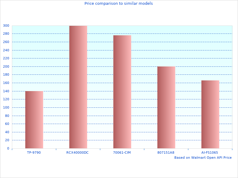 -Season Radial Tire 14DK7 images like this