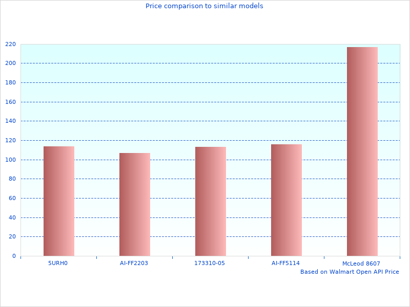 Why we love Steering Wheel 015R323