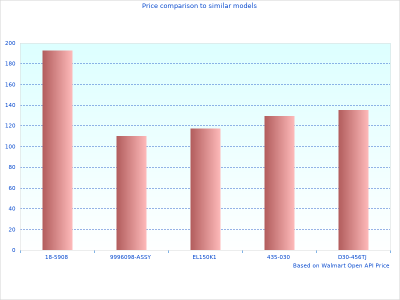 I had been looking at aFe Differential Covers