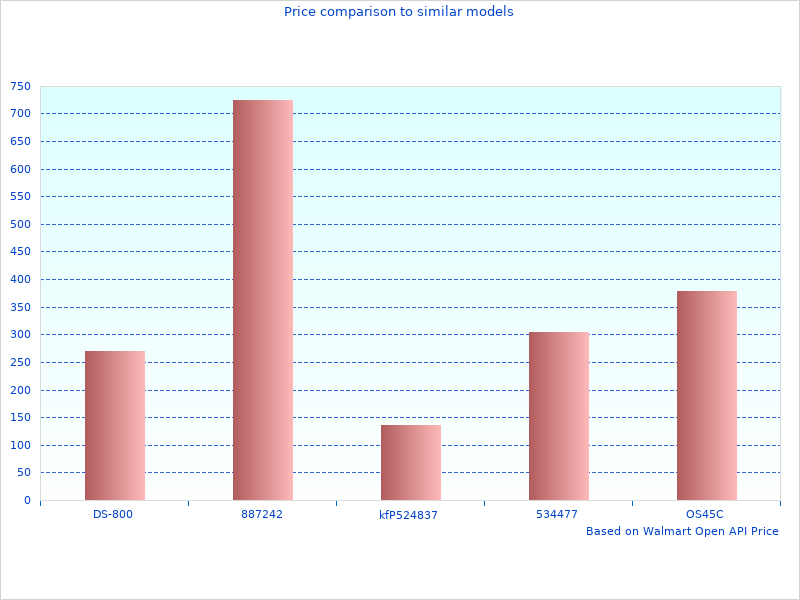 See why Xprite Headlight Assemblies is trending in 2022